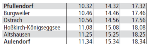 Räuberbahn Fahrplan Pfullendorf - Aulendorf 2020